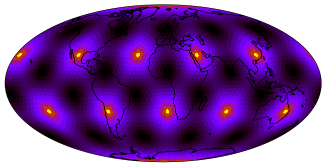 <Figure size 640x480 with 1 Axes>