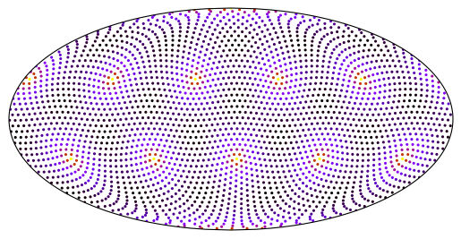 <Figure size 640x480 with 1 Axes>